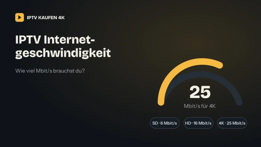 IPTV Internetgeschwindigkeit für SD, HD und 4K